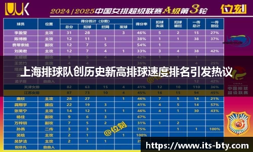 上海排球队创历史新高排球速度排名引发热议